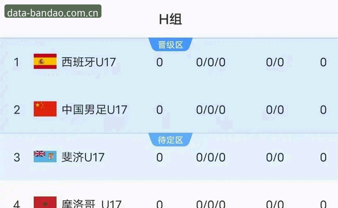 半岛体育使用教程 U17世界杯抽签结果揭晓,半岛体育平台观赛实用指南